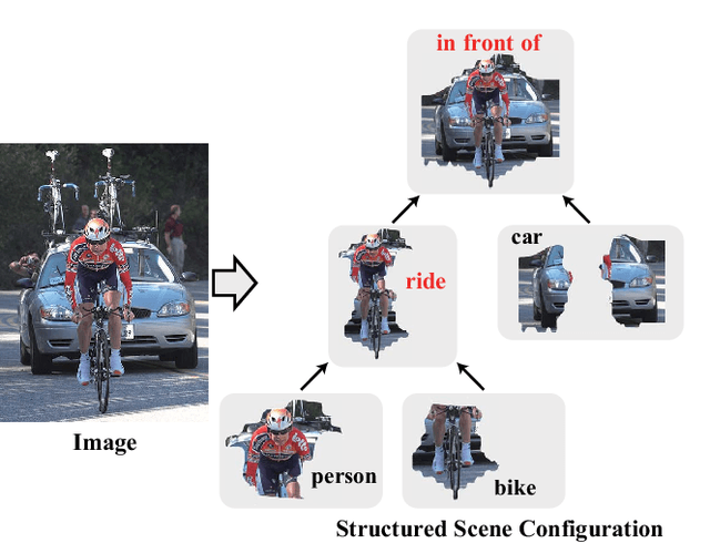 Figure 1 for Hierarchical Scene Parsing by Weakly Supervised Learning with Image Descriptions
