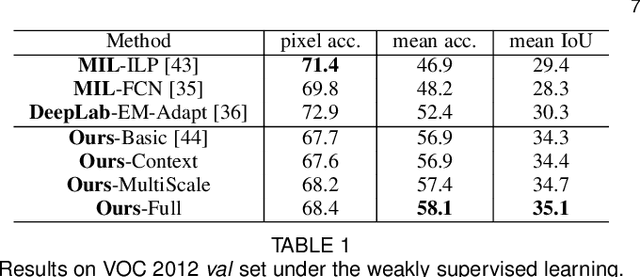 Figure 2 for Hierarchical Scene Parsing by Weakly Supervised Learning with Image Descriptions