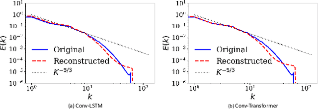 Figure 2 for Emulating Spatio-Temporal Realizations of Three-Dimensional Isotropic Turbulence via Deep Sequence Learning Models