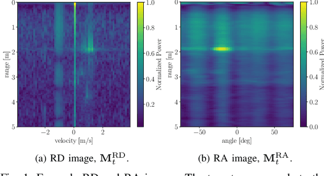 Figure 1 for Human Tracking with mmWave Radars: a Deep Learning Approach with Uncertainty Estimation