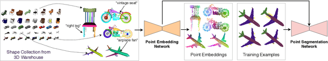Figure 1 for Learning Point Embeddings from Shape Repositories for Few-Shot Segmentation
