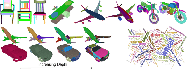 Figure 2 for Learning Point Embeddings from Shape Repositories for Few-Shot Segmentation