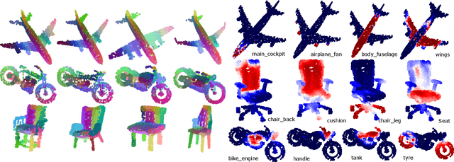 Figure 4 for Learning Point Embeddings from Shape Repositories for Few-Shot Segmentation