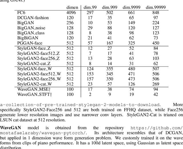 Figure 3 for The Geometry of Deep Generative Image Models and its Applications