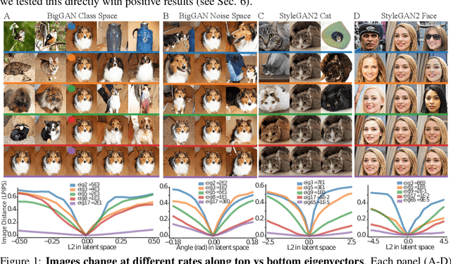 Figure 1 for The Geometry of Deep Generative Image Models and its Applications