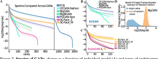 Figure 2 for The Geometry of Deep Generative Image Models and its Applications