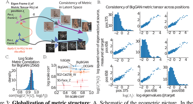 Figure 4 for The Geometry of Deep Generative Image Models and its Applications