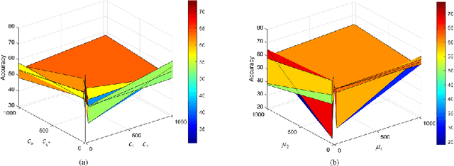 Figure 1 for Multi-task twin support vector machine with Universum data