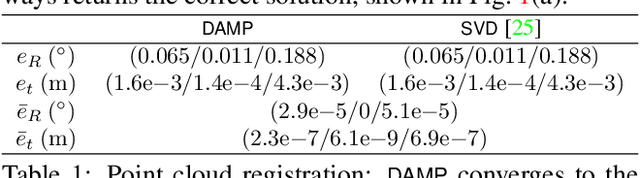 Figure 1 for Dynamical Pose Estimation