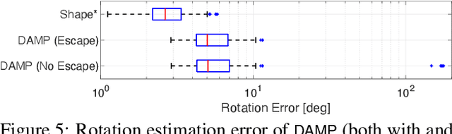 Figure 3 for Dynamical Pose Estimation