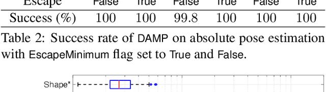 Figure 2 for Dynamical Pose Estimation