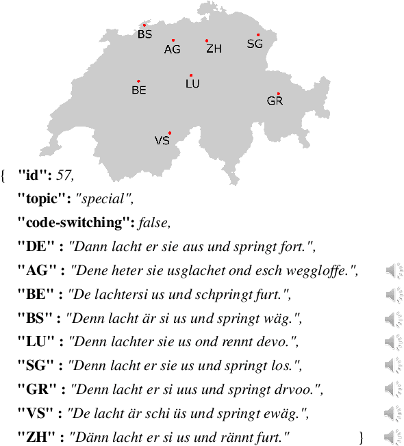 Figure 1 for SwissDial: Parallel Multidialectal Corpus of Spoken Swiss German