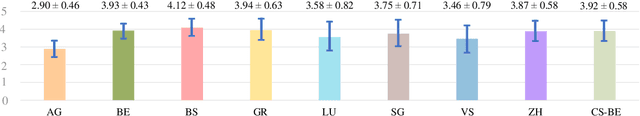 Figure 4 for SwissDial: Parallel Multidialectal Corpus of Spoken Swiss German