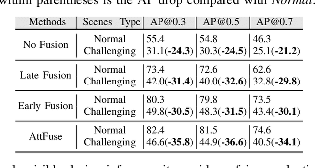 Figure 3 for V2XP-ASG: Generating Adversarial Scenes for Vehicle-to-Everything Perception