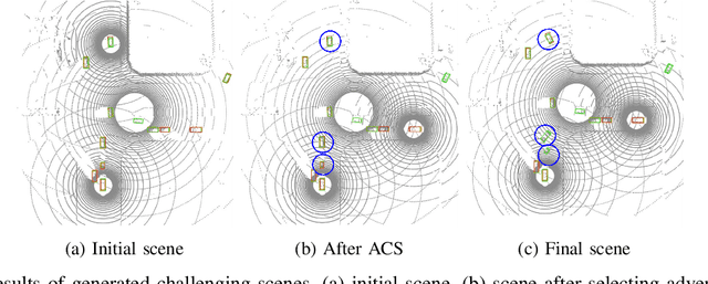 Figure 2 for V2XP-ASG: Generating Adversarial Scenes for Vehicle-to-Everything Perception