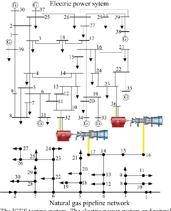 Figure 2 for Dynamic State Estimation for Integrated Natural Gas and Electric Power Systems