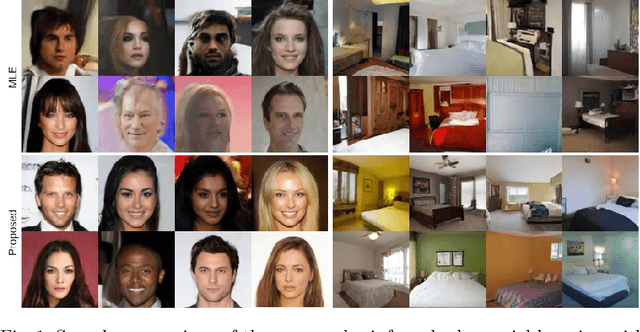 Figure 1 for Incorporating Reinforced Adversarial Learning in Autoregressive Image Generation