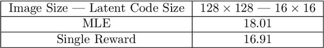 Figure 3 for Incorporating Reinforced Adversarial Learning in Autoregressive Image Generation