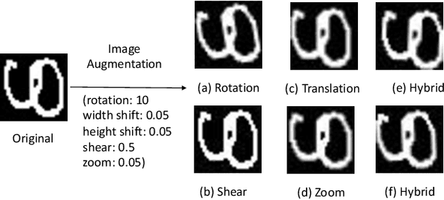 Figure 3 for HCR-Net: A deep learning based script independent handwritten character recognition network