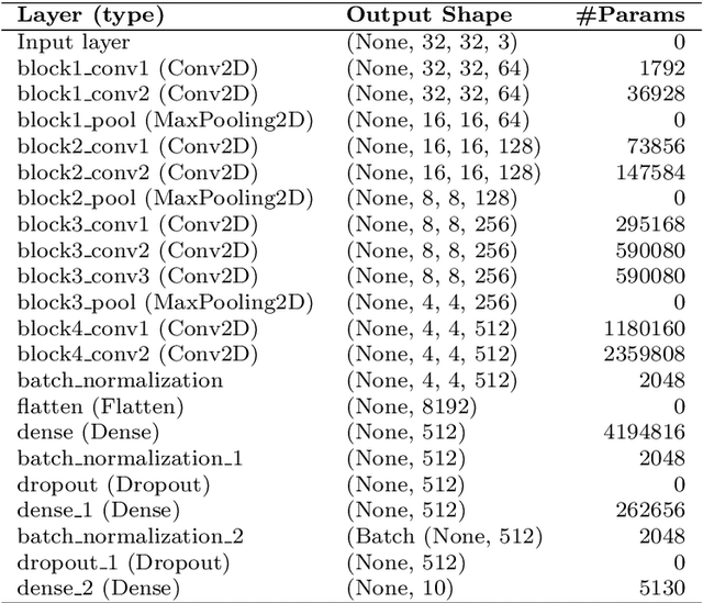 Figure 2 for HCR-Net: A deep learning based script independent handwritten character recognition network