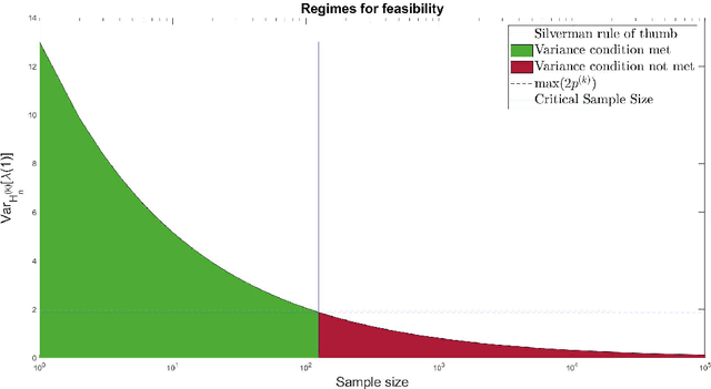 Figure 3 for Probability density estimation for sets of large graphs with respect to spectral information using stochastic block models