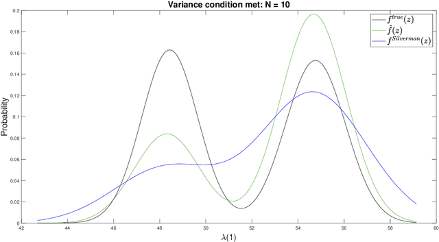 Figure 4 for Probability density estimation for sets of large graphs with respect to spectral information using stochastic block models