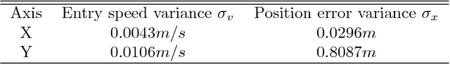 Figure 4 for Autonomous drone race: A computationally efficient vision-based navigation and control strategy