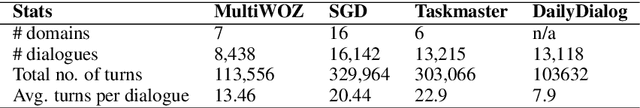 Figure 3 for Towards a Universal NLG for Dialogue Systems and Simulators with Future Bridging