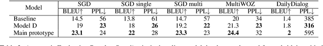 Figure 4 for Towards a Universal NLG for Dialogue Systems and Simulators with Future Bridging