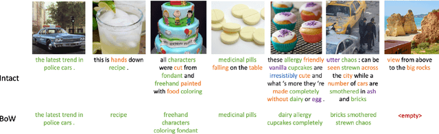 Figure 3 for A Fistful of Words: Learning Transferable Visual Models from Bag-of-Words Supervision