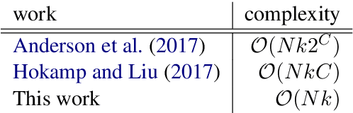 Figure 2 for Fast Lexically Constrained Decoding with Dynamic Beam Allocation for Neural Machine Translation