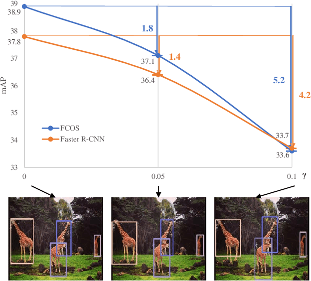 Figure 1 for Narrowing the Gap: Improved Detector Training with Noisy Location Annotations