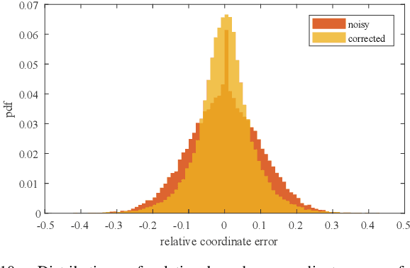 Figure 2 for Narrowing the Gap: Improved Detector Training with Noisy Location Annotations