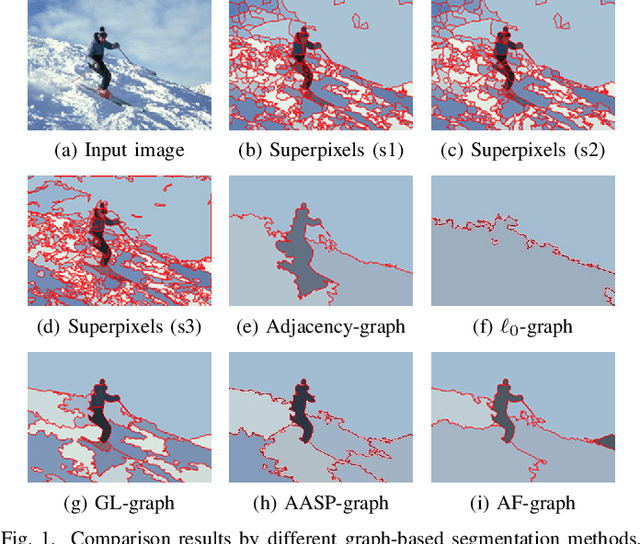 Figure 1 for Affinity Fusion Graph-based Framework for Natural Image Segmentation