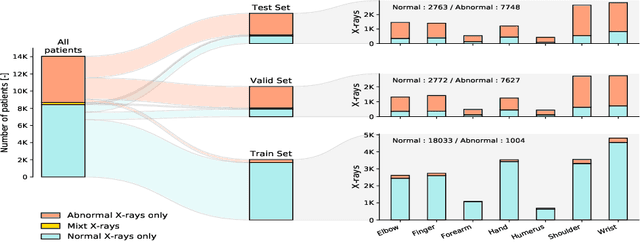 Figure 4 for Anomaly Detection on X-Rays Using Self-Supervised Aggregation Learning