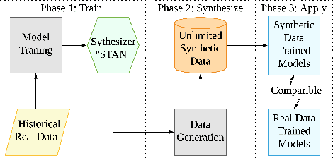 Figure 1 for STAN: Synthetic Network Traffic Generation using Autoregressive Neural Models