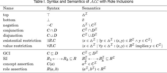 Figure 3 for Query-driven Procedures for Hybrid MKNF Knowledge Bases