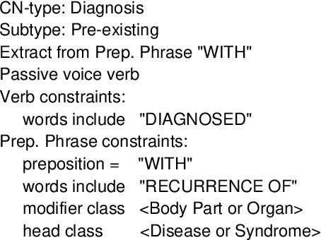 Figure 2 for CRYSTAL: Inducing a Conceptual Dictionary