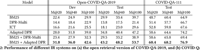 Figure 1 for Synthetic Target Domain Supervision for Open Retrieval QA