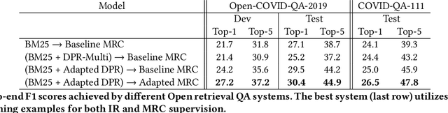 Figure 2 for Synthetic Target Domain Supervision for Open Retrieval QA