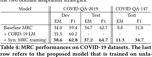 Figure 3 for Synthetic Target Domain Supervision for Open Retrieval QA