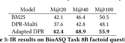 Figure 4 for Synthetic Target Domain Supervision for Open Retrieval QA