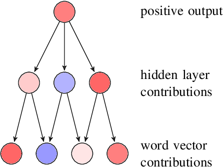 Figure 1 for Train, Sort, Explain: Learning to Diagnose Translation Models