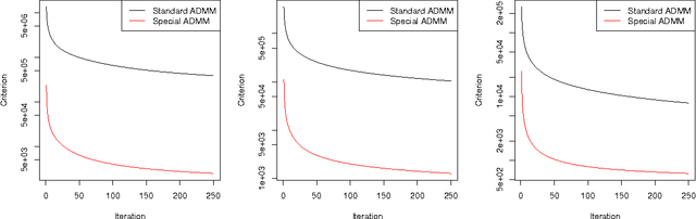 Figure 2 for Fast and Flexible ADMM Algorithms for Trend Filtering