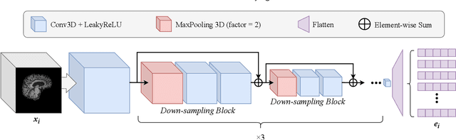 Figure 3 for Cascaded Multi-Modal Mixing Transformers for Alzheimer's Disease Classification with Incomplete Data