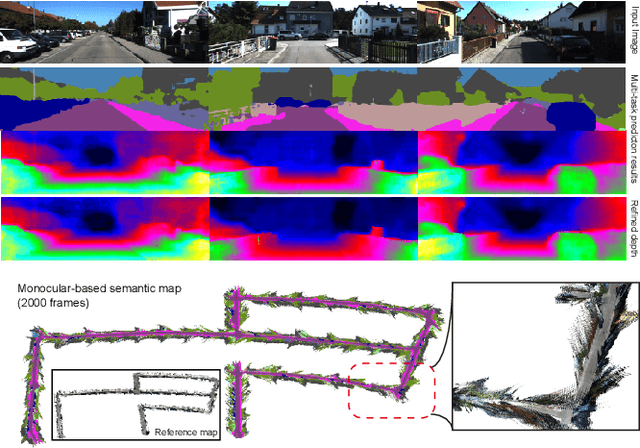 Figure 1 for Towards Building the Semantic Map from a Monocular Camera with a Multi-task Network