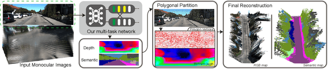 Figure 2 for Towards Building the Semantic Map from a Monocular Camera with a Multi-task Network