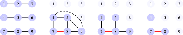 Figure 1 for Distributed Parameter Estimation in Probabilistic Graphical Models