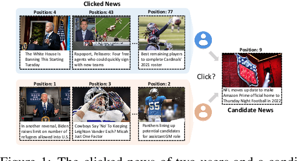 Figure 1 for DebiasGAN: Eliminating Position Bias in News Recommendation with Adversarial Learning