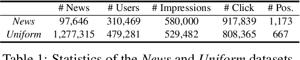 Figure 2 for DebiasGAN: Eliminating Position Bias in News Recommendation with Adversarial Learning